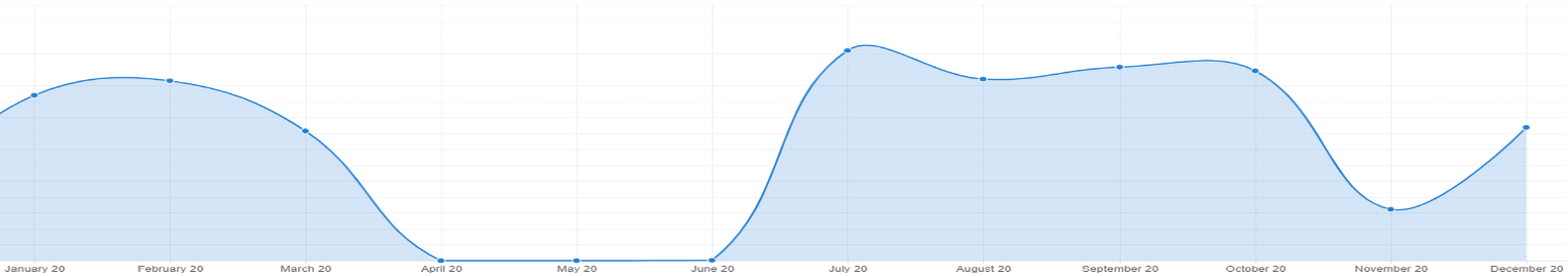 Black Friday Success with Rum Razor | Case Studies by Brand Ambition