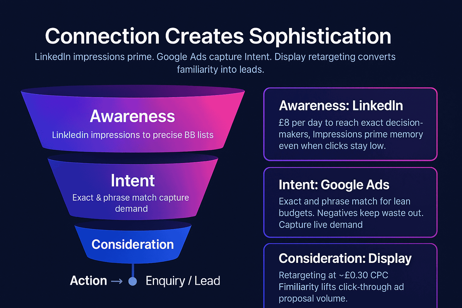 Effective marketing tactics for small businesses with limited budgets.
