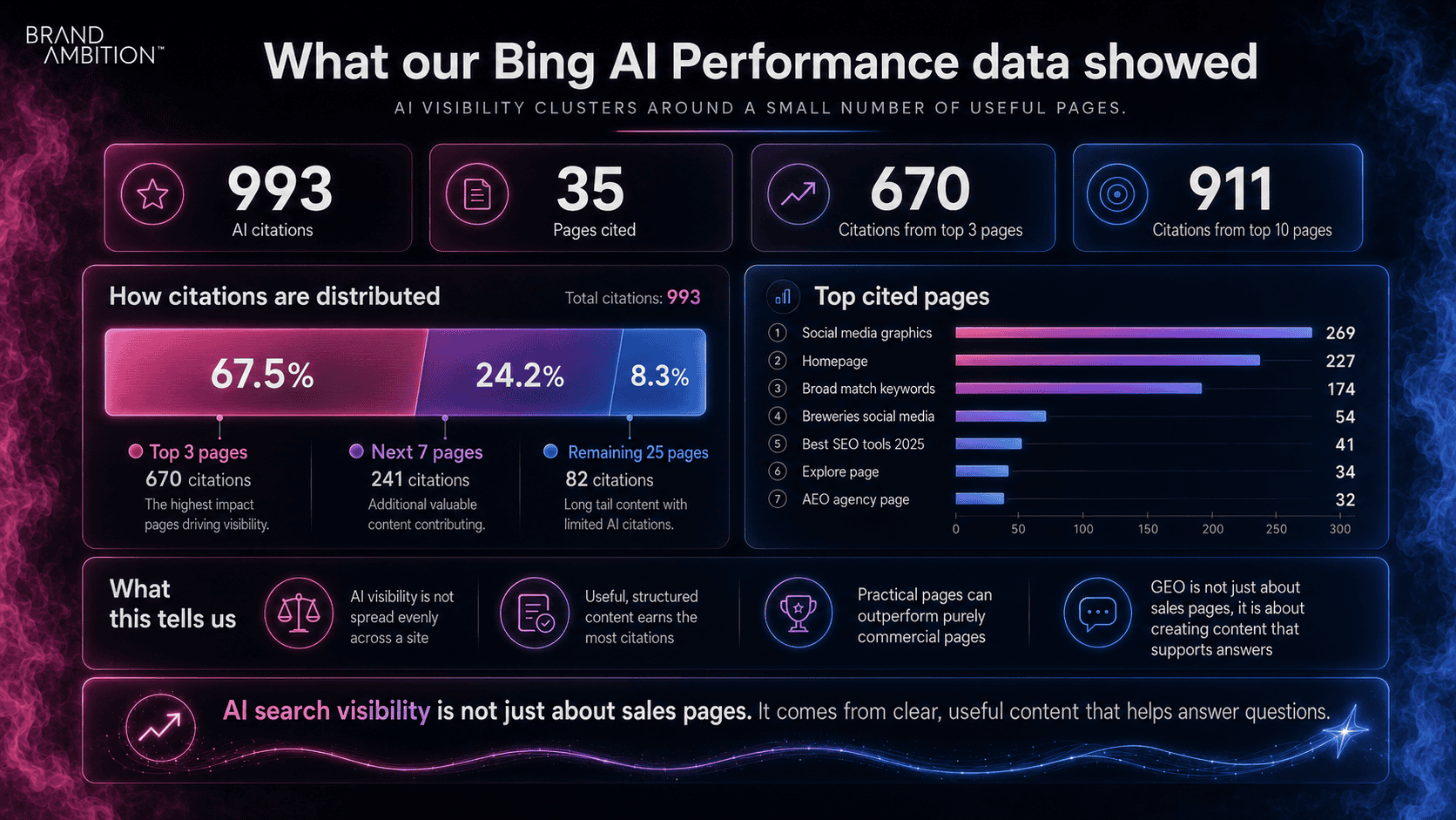 Why Bing Matters Again: How to See and Improve Your Visibility in AI Search